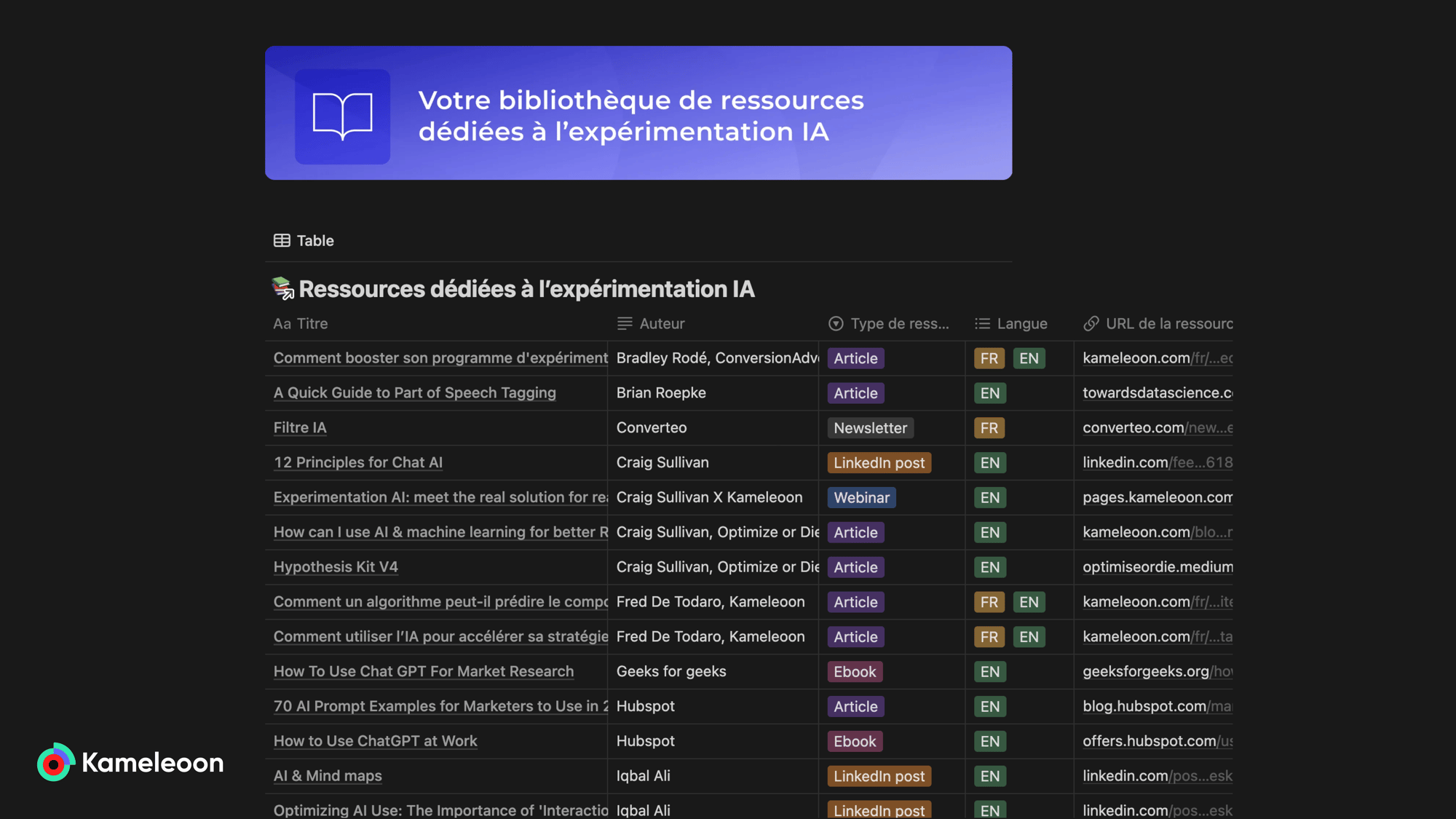 Ressources pour l'AB Testing IA